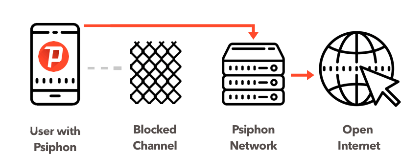 Psiphon Guide 流量圖表